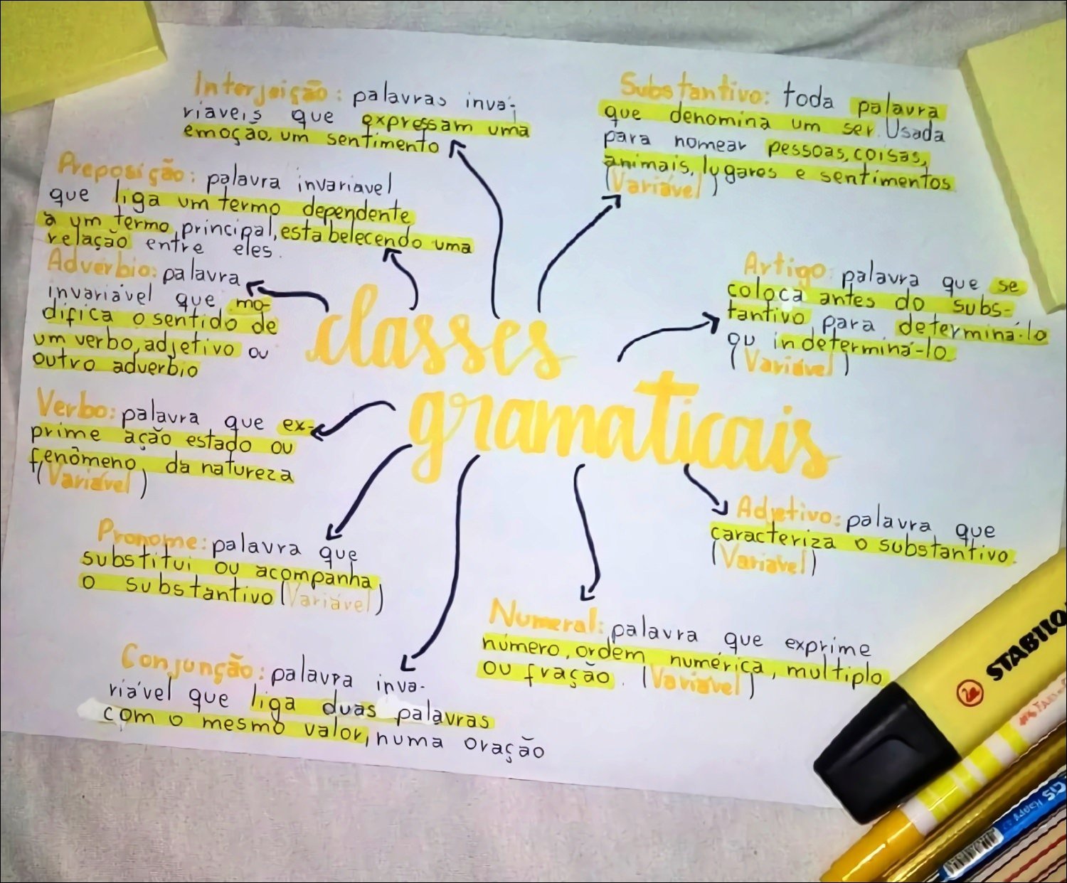 Classes gramaticais: Substantivos, adjetivos, verbos e muito mais!