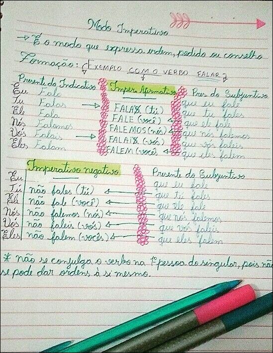Mapa mental com Modo Imperativo no centro, ramificando-se para go, o, modo, que, expresso, indem, pedids, su, conselho