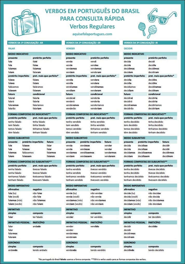 Conjugação de verbos em português