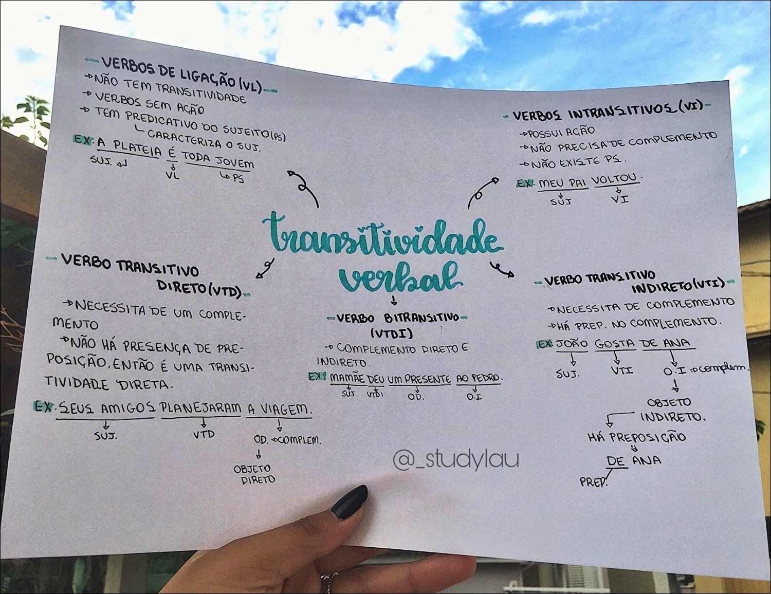 Verbo Transitivo Indireto - Toda Matéria