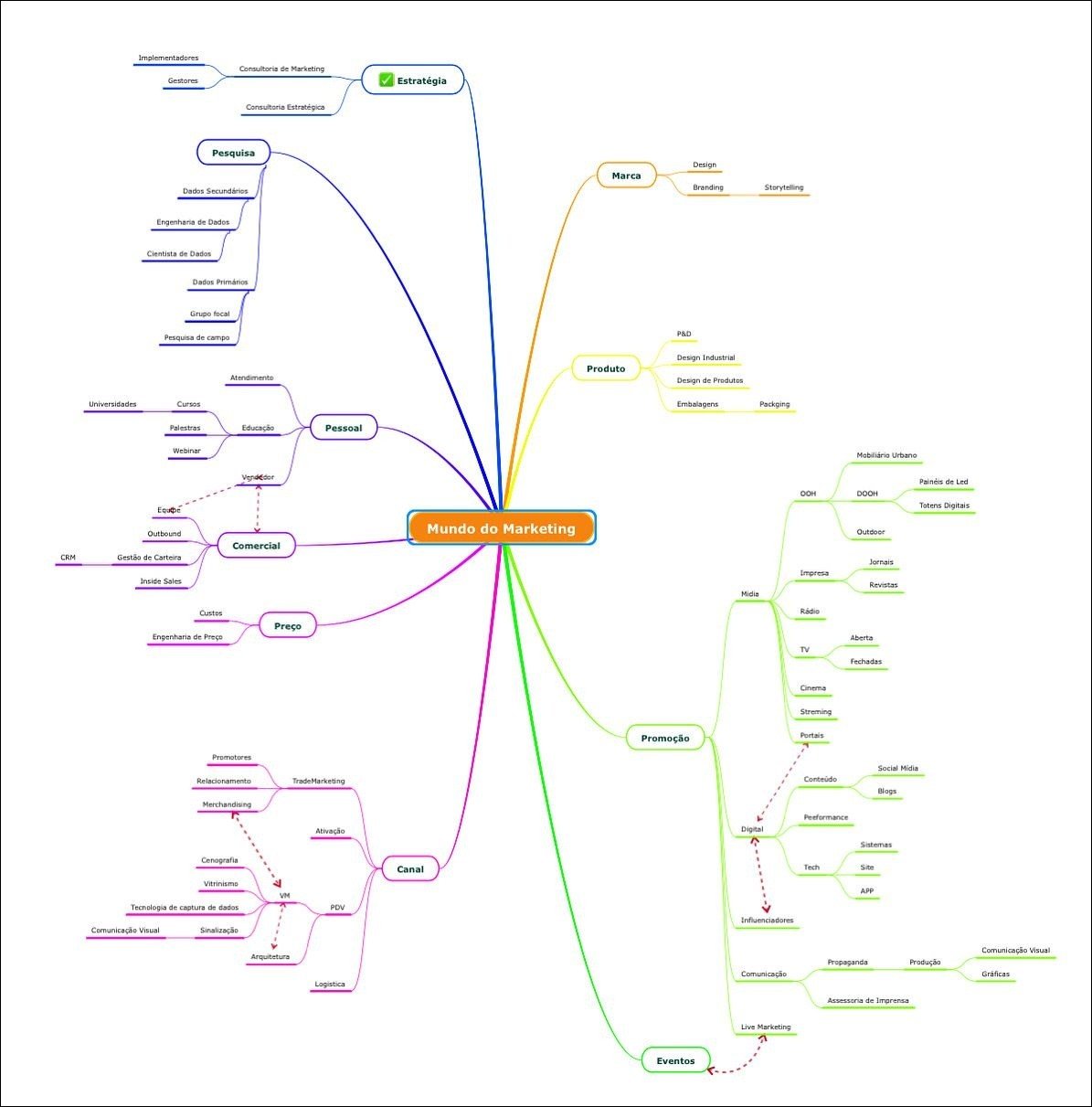 Consultoria de Marketing e Comunicação