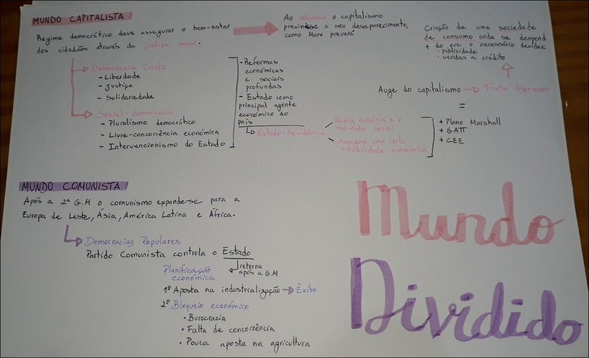 Mapa mental com Mundo Capitalista no centro, ramificando-se para Marx preverá e Criação de consumo de uma onde sociedade