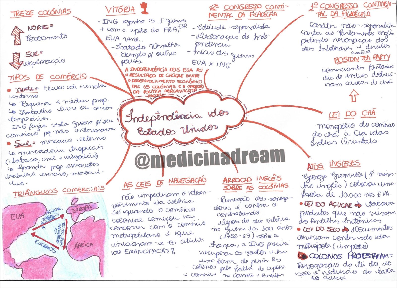 Mapa mental com ViTÓRiA no centro, ramificando-se para 2° CONGRESSO CONTi e 1° CONGRESSO CONTINEN