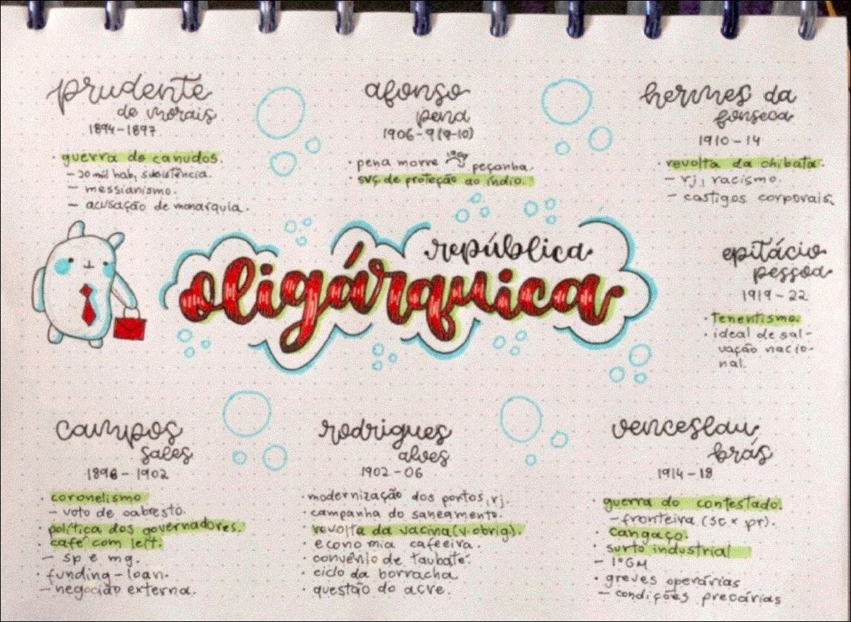 Mapa mental sobre a República, ramificando-se para Tenentismos e Política dos Governadores