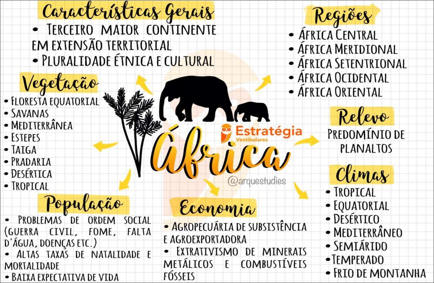 Mapa mental da África com o tema Características Gerais no centro, ramificando-se para Regiões e Vegetação