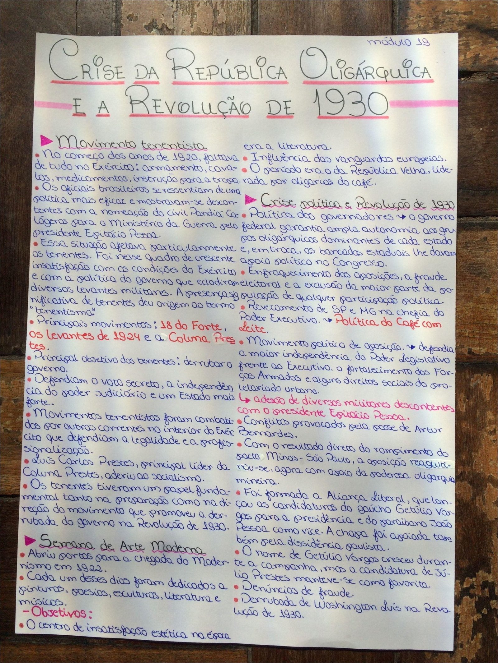 Mapa mental com a palavra Crise da República Oligárquica no centro, ramificando-se para Modulo e Revolução de 1930