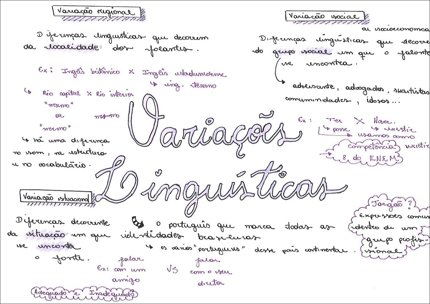 Mapa mental com Variação regional no centro, ramificando-se para Variação social e socioeconomica
