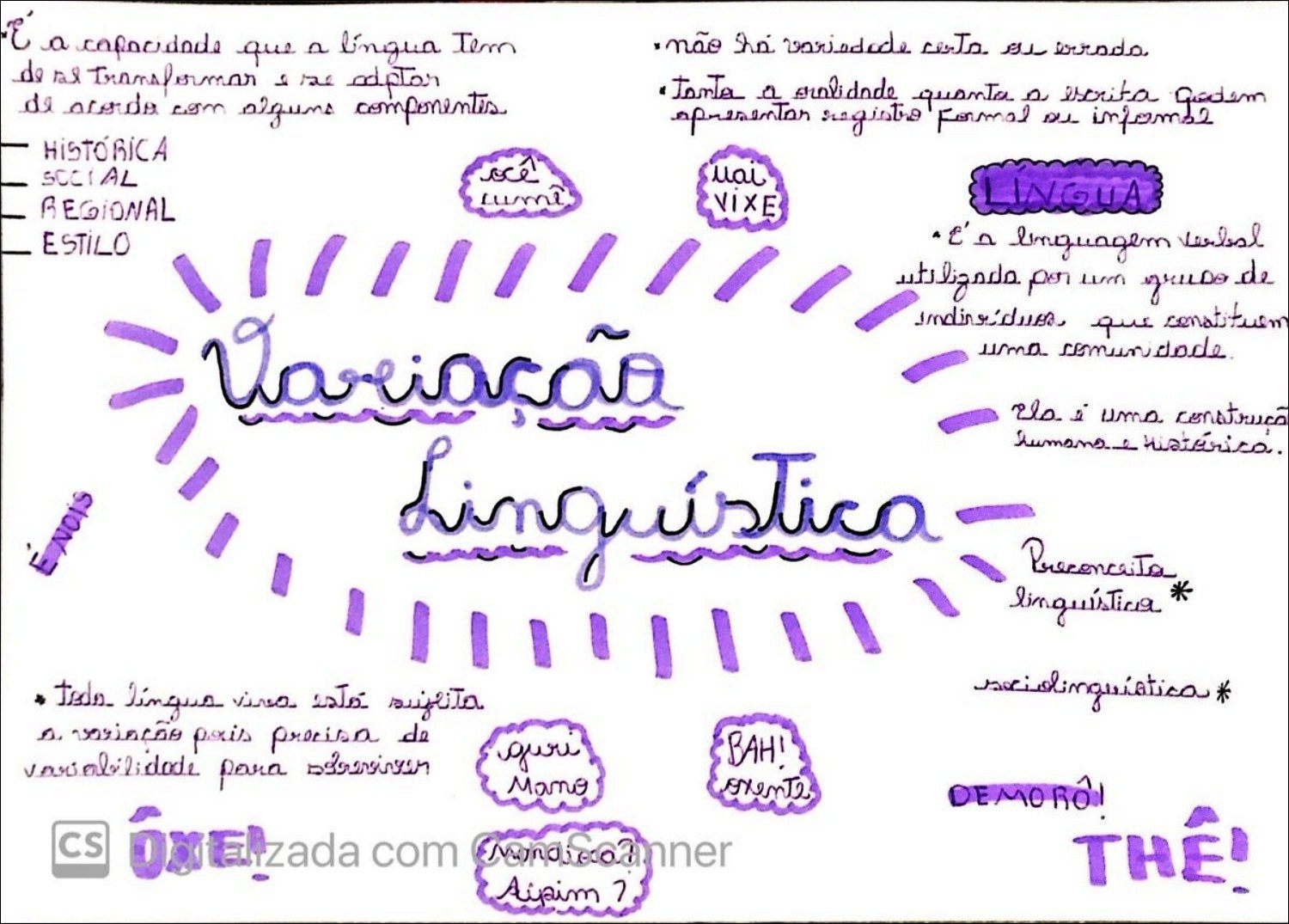 Mapa mental com a palavra Variação no centro, ramificando-se para Linguística, Histórica, Social, Regional, Estilo, Raciolinguistica