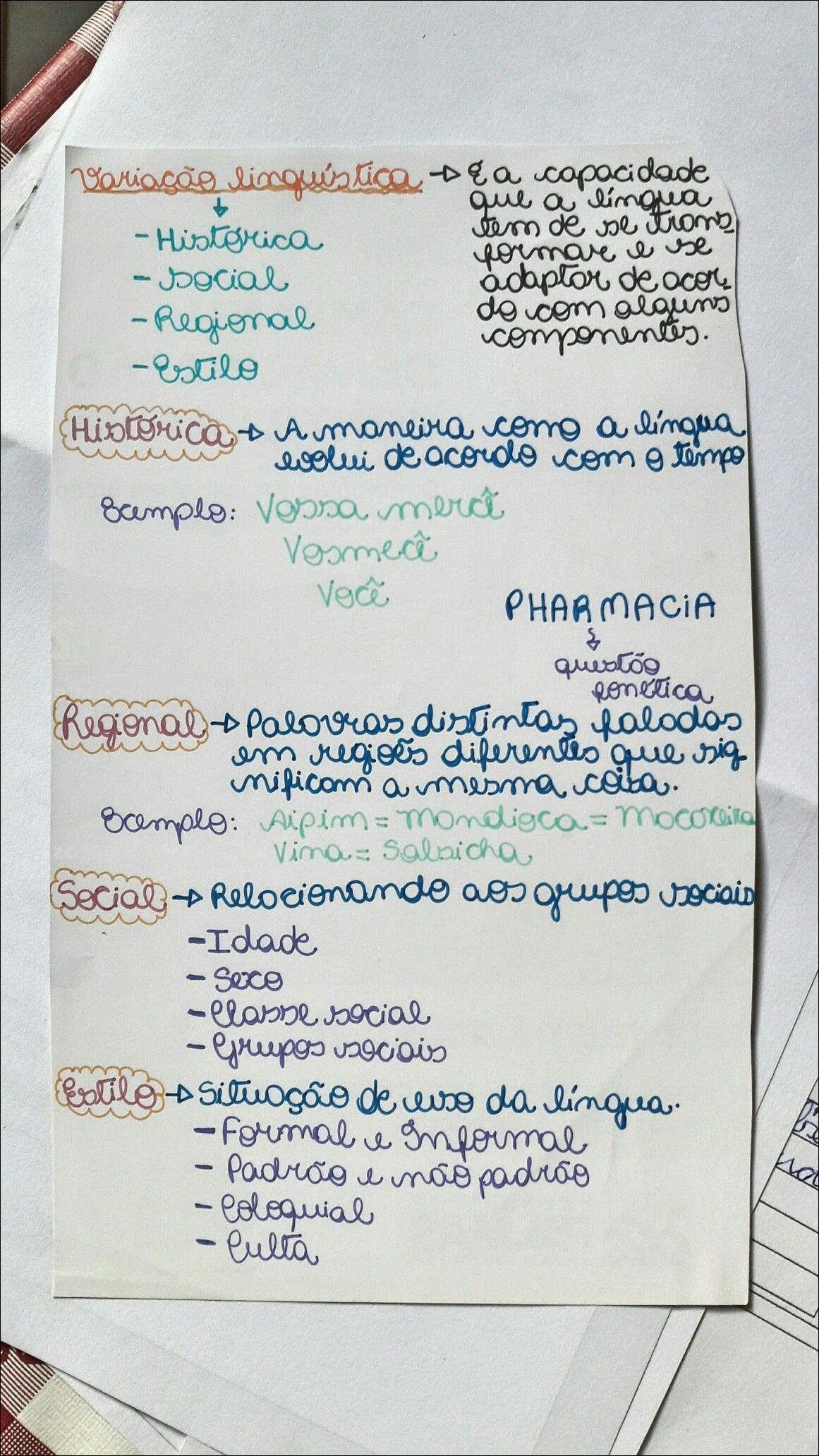 Mapa mental com Variação linguística no centro, ramificando-se para capacidade e que a língua