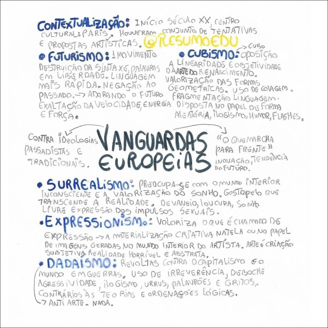 Mapa mental com a palavra contemporaneidade no centro, ramificando-se para início do século XX e contexto histórico