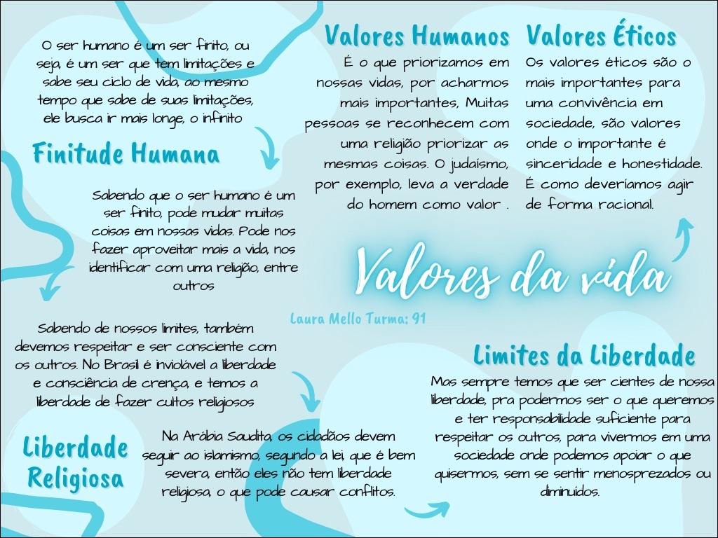 Mapas Mentais sobre VALORES HUMANOS Study Maps