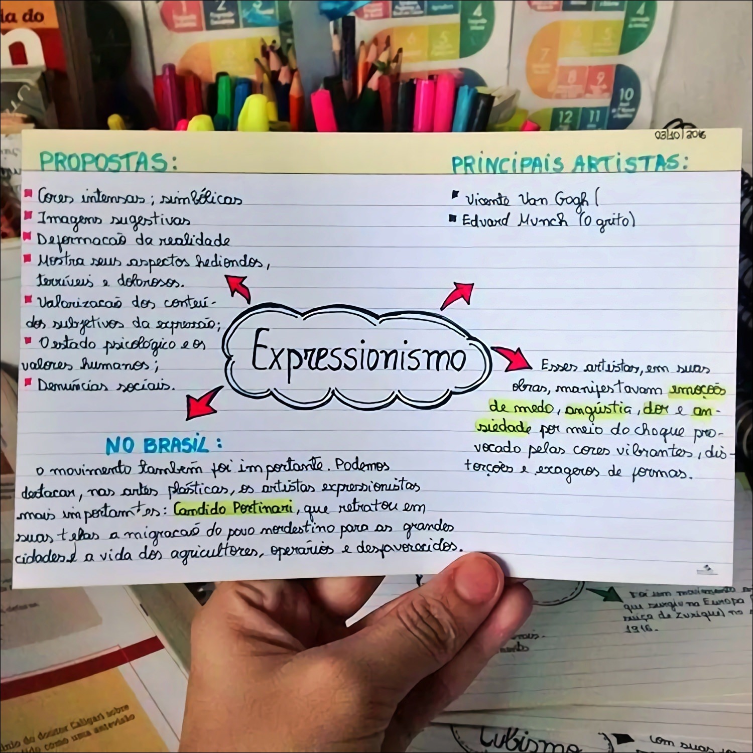 Mapas Mentais Sobre Expressionismo Study Maps