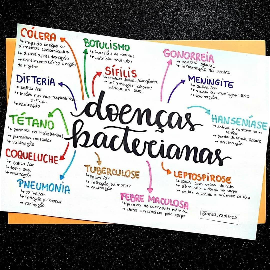 Mapas Mentais Sobre Doen As Bacterianas Study Maps