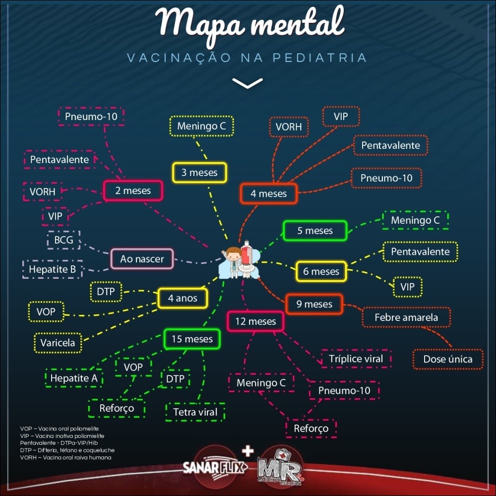 Mapas Mentais Sobre HEPATITE A - Study Maps