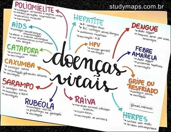Mapa mental com POLiOMiELiTE no centro, ramificando-se para LA contagio alimentos objetos conta e HEPATiTE