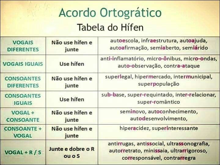 Mapa mental com Acordo Ortográfico no centro, ramificando-se para Tabela do Hífen e autoescola infraestrutura autoajuda