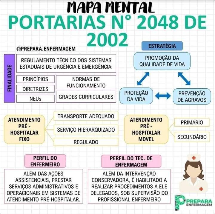 Mapas Mentais Sobre URGENCIA E EMERGENCIA - Study Maps