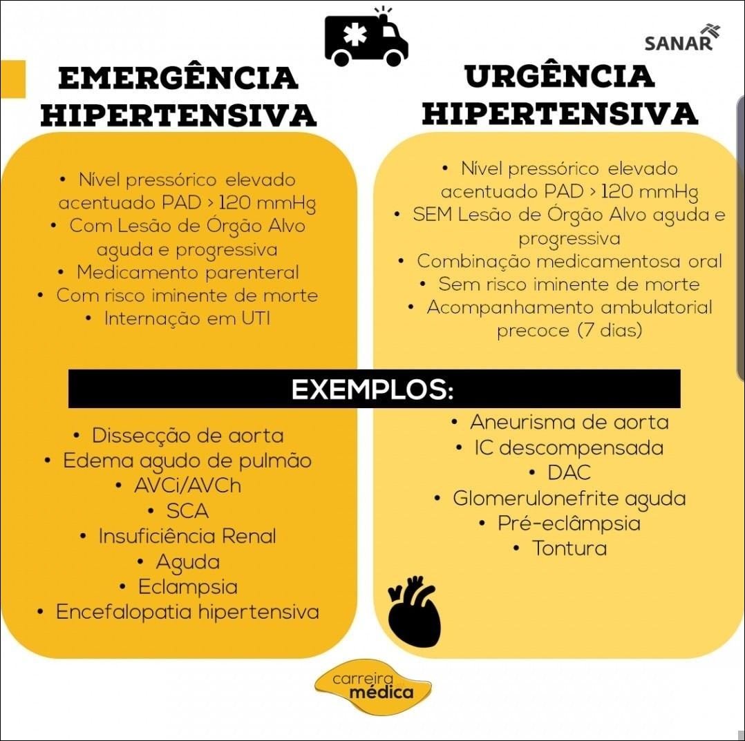 Mapa mental com Sanar no centro, ramificando-se para Urgência e Emergência