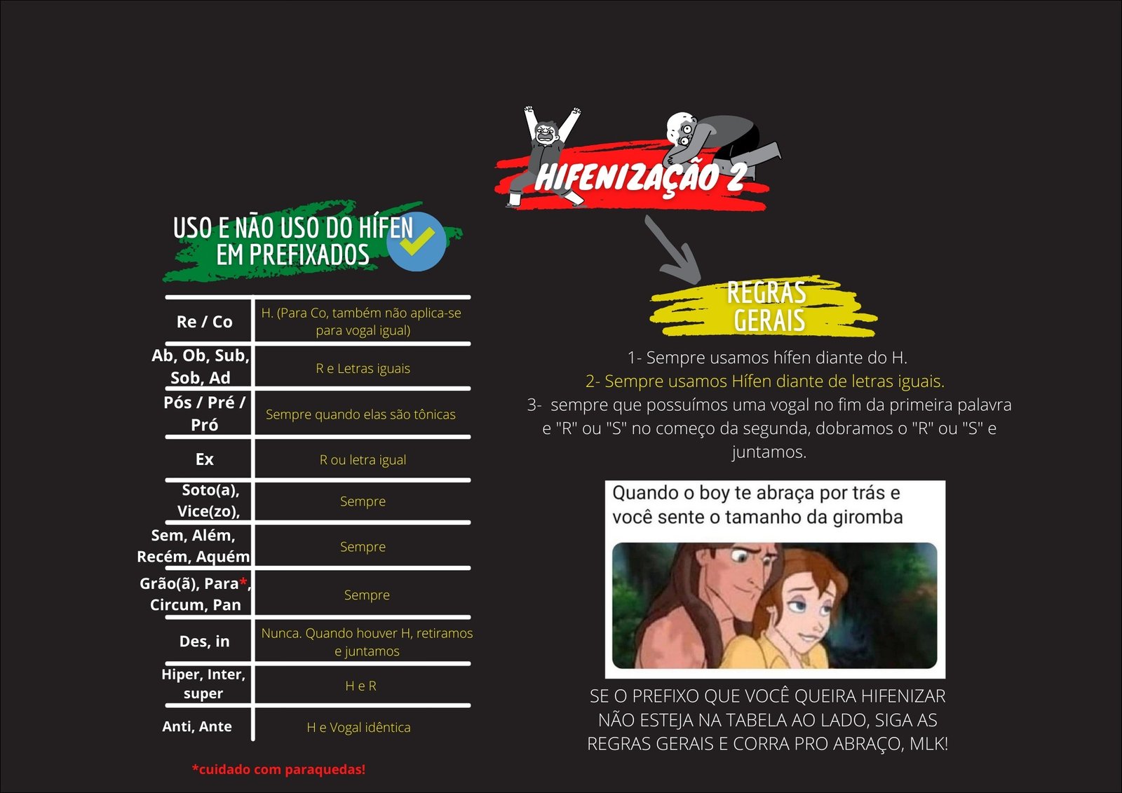 Mapa mental com HIFENIZAÇÃO no centro, ramificando-se para USO e NÃO USO DO HÍFEN, EM PREFIXADOS, REGRAS, GERAIS