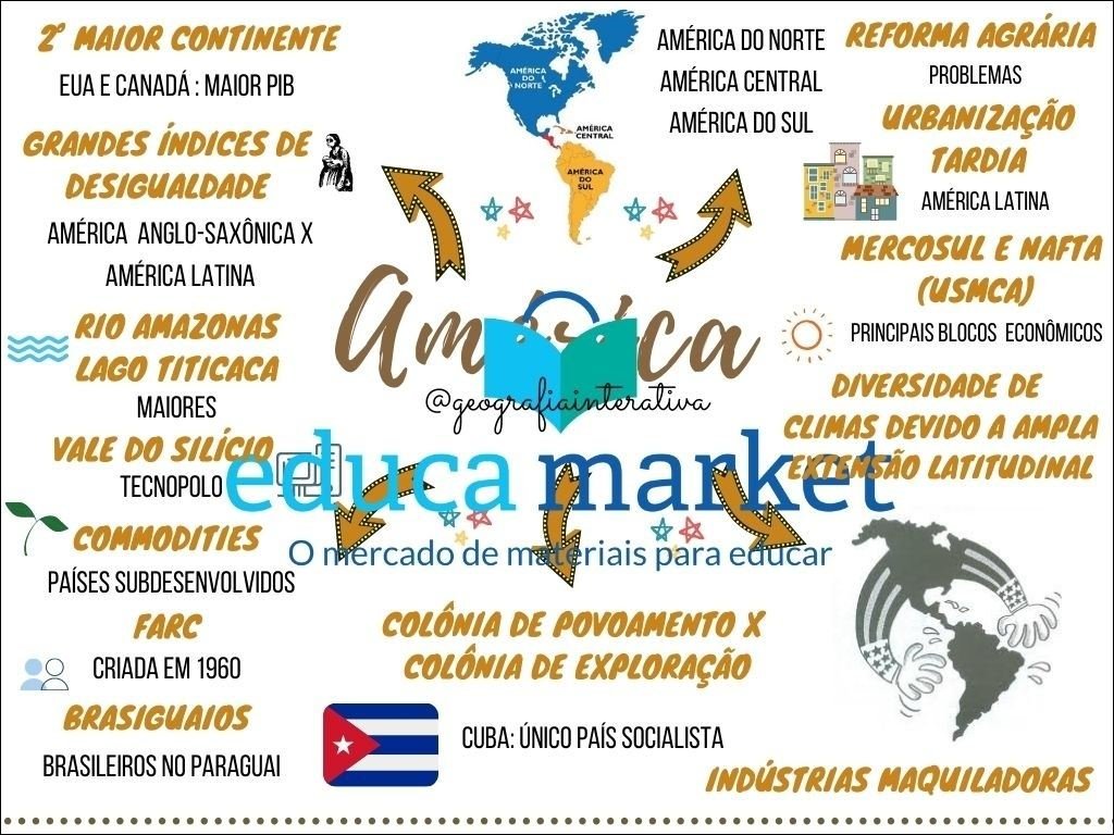 Mapa mental com Reforma Agrária no centro, ramificando-se para 2° Maior Continente e América do Norte