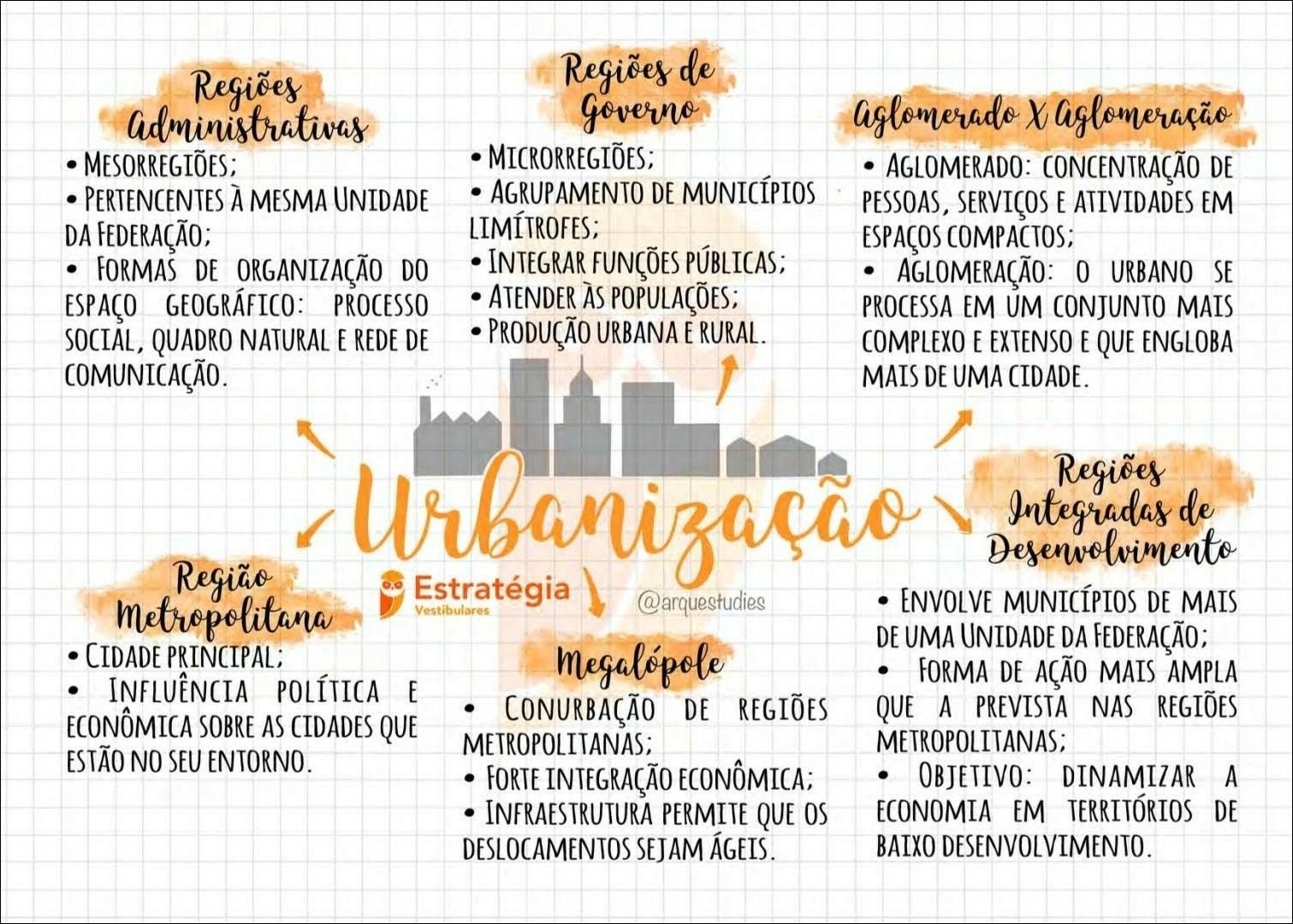 Mapa mental com Regiões de no centro, ramificando-se para aglomerado X aglomeração e aglomerado concentração de