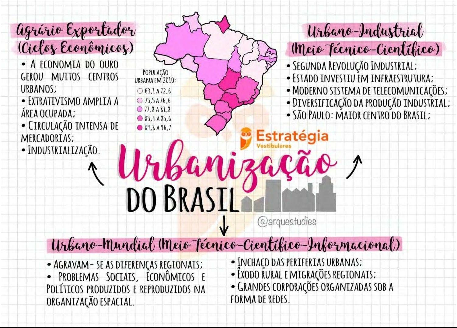 Mapas Mentais Sobre UrbanizaÇÃo Study Maps