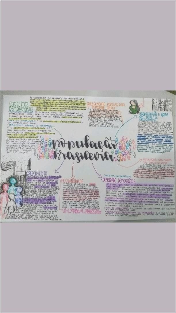 Mapa mental com CONCEITOS no centro, ramificando-se para CRESCIMENTO POPULACIONAL e URBANIZAÇÃO