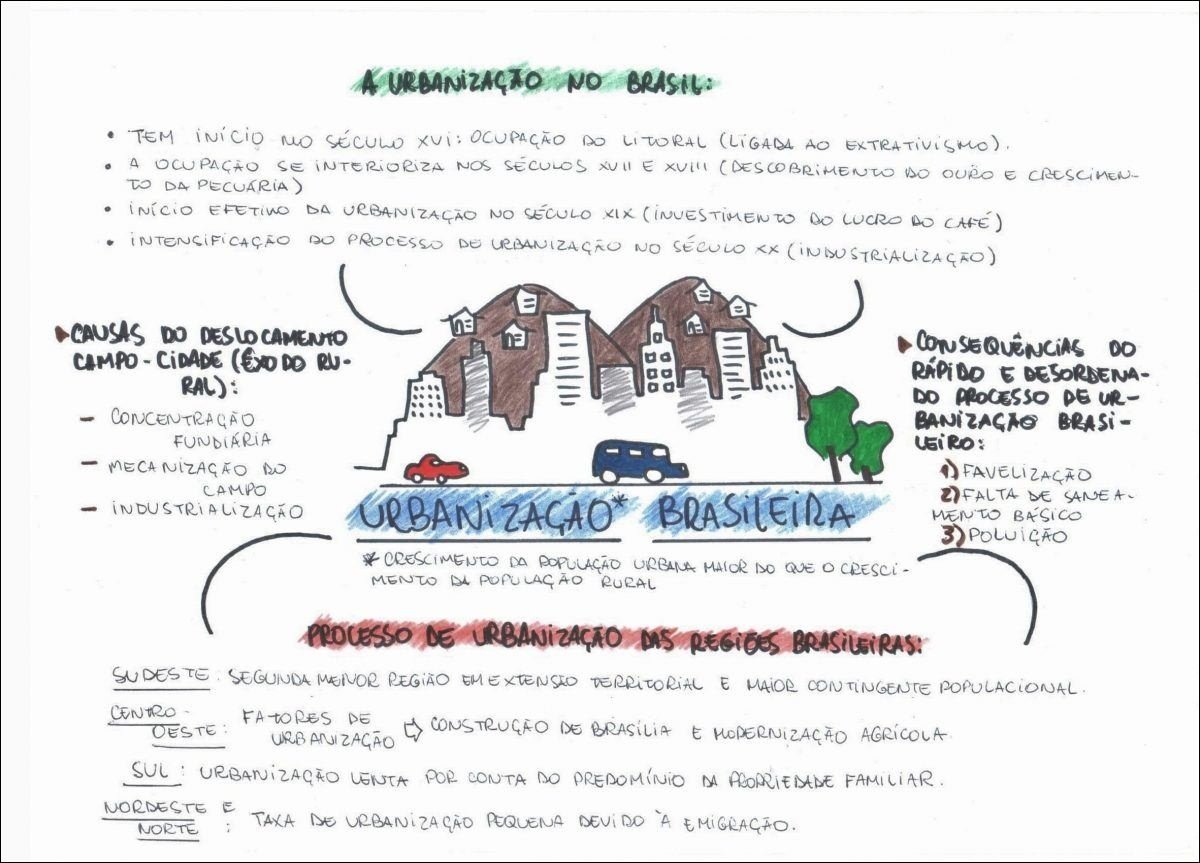 Urbanização no Brasil: Processo e Impactos