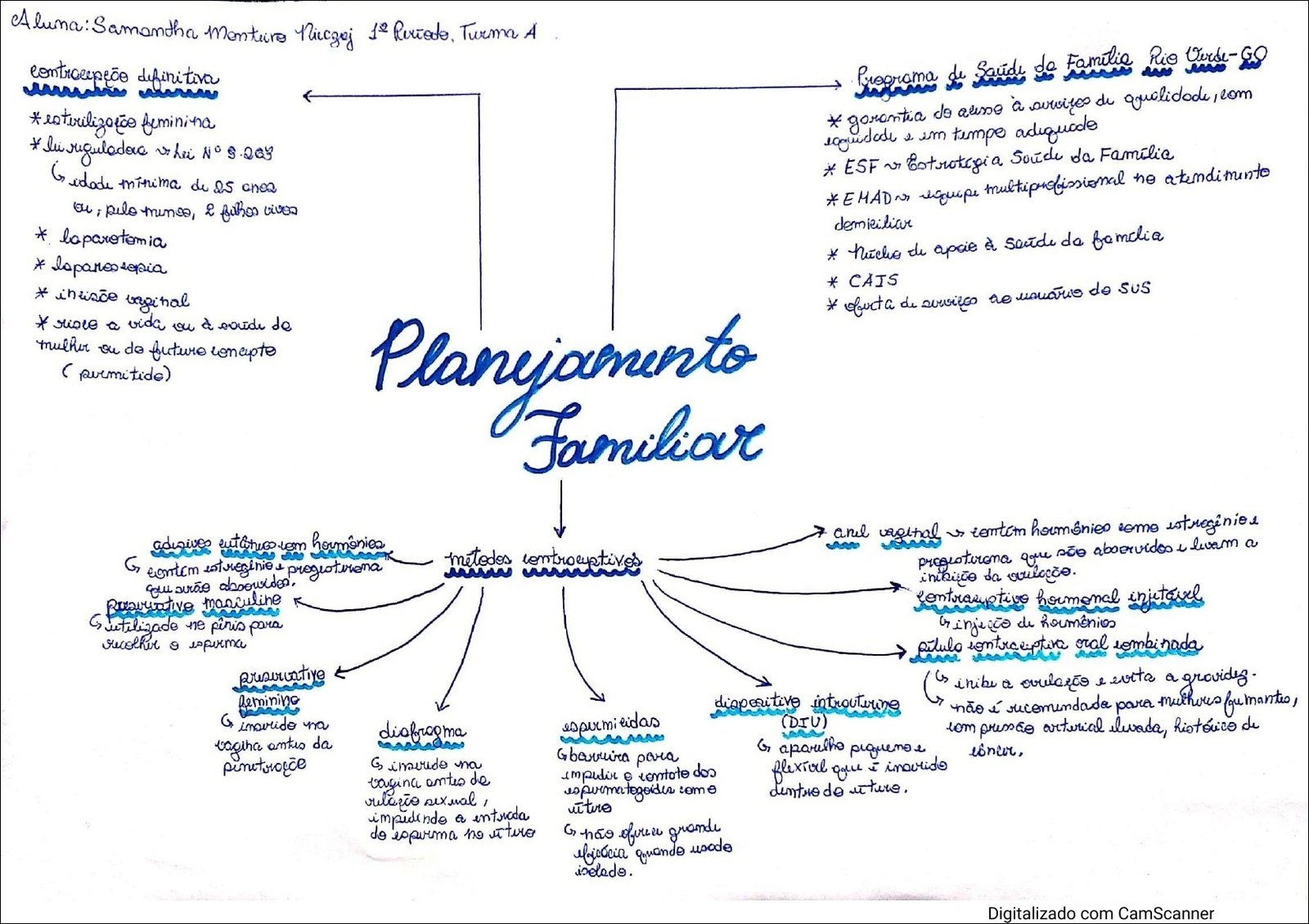 Mapa mental com Palavra1: Aluna Samantha menture Nicogoj 1° Reriado Turma A, ramificando-se para Palavra2: universe controcepeõe definition e Palavra3: Proorama de Saúdy da Familia un Rio