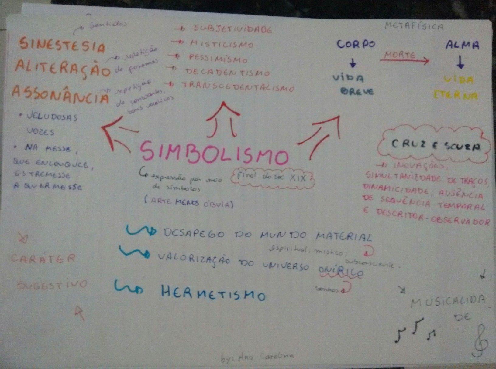 Mapas Mentais Sobre Simbolismo Study Maps