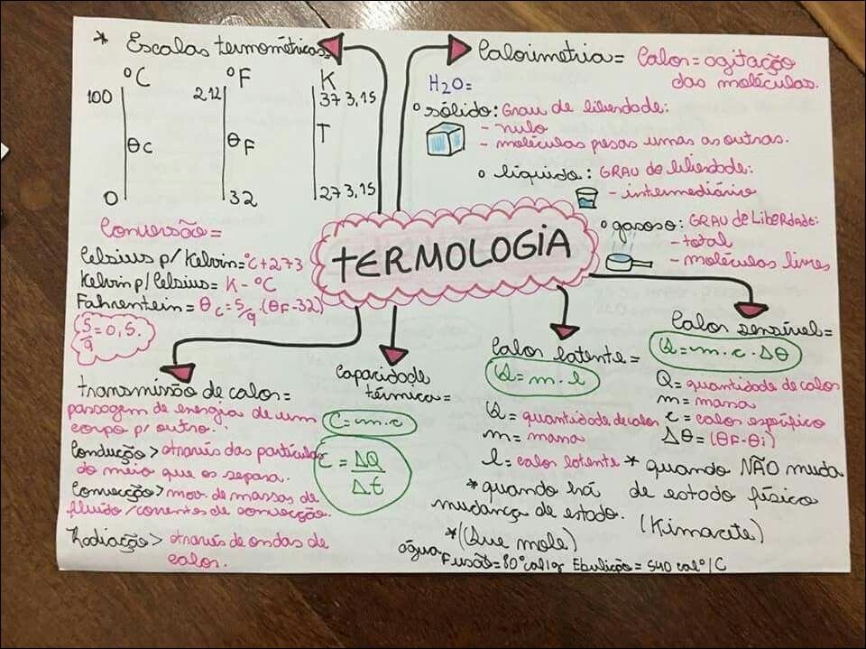 Termodinâmica e Calorimetria