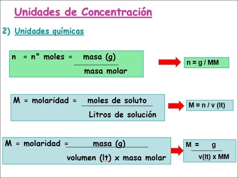 Mapa mental com Unidades de Concentración no centro, ramificando-se para Unidades químicas e n n° moles