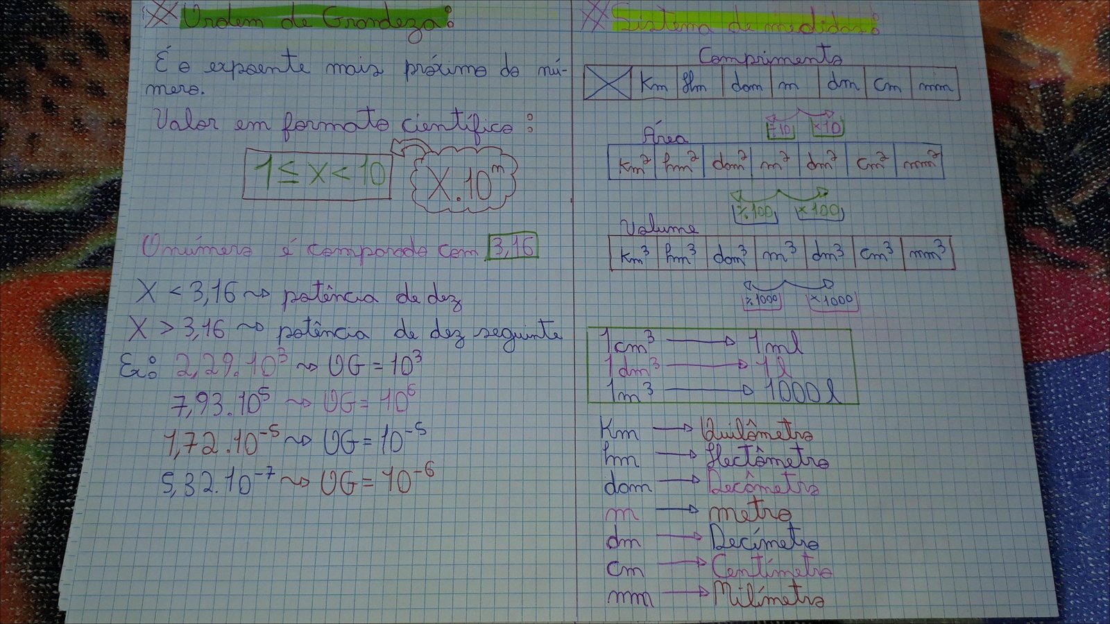 Mapa mental com Urolem de Grandeza no centro, ramificando-se para de mididase e Ee expoente mays protime do nú