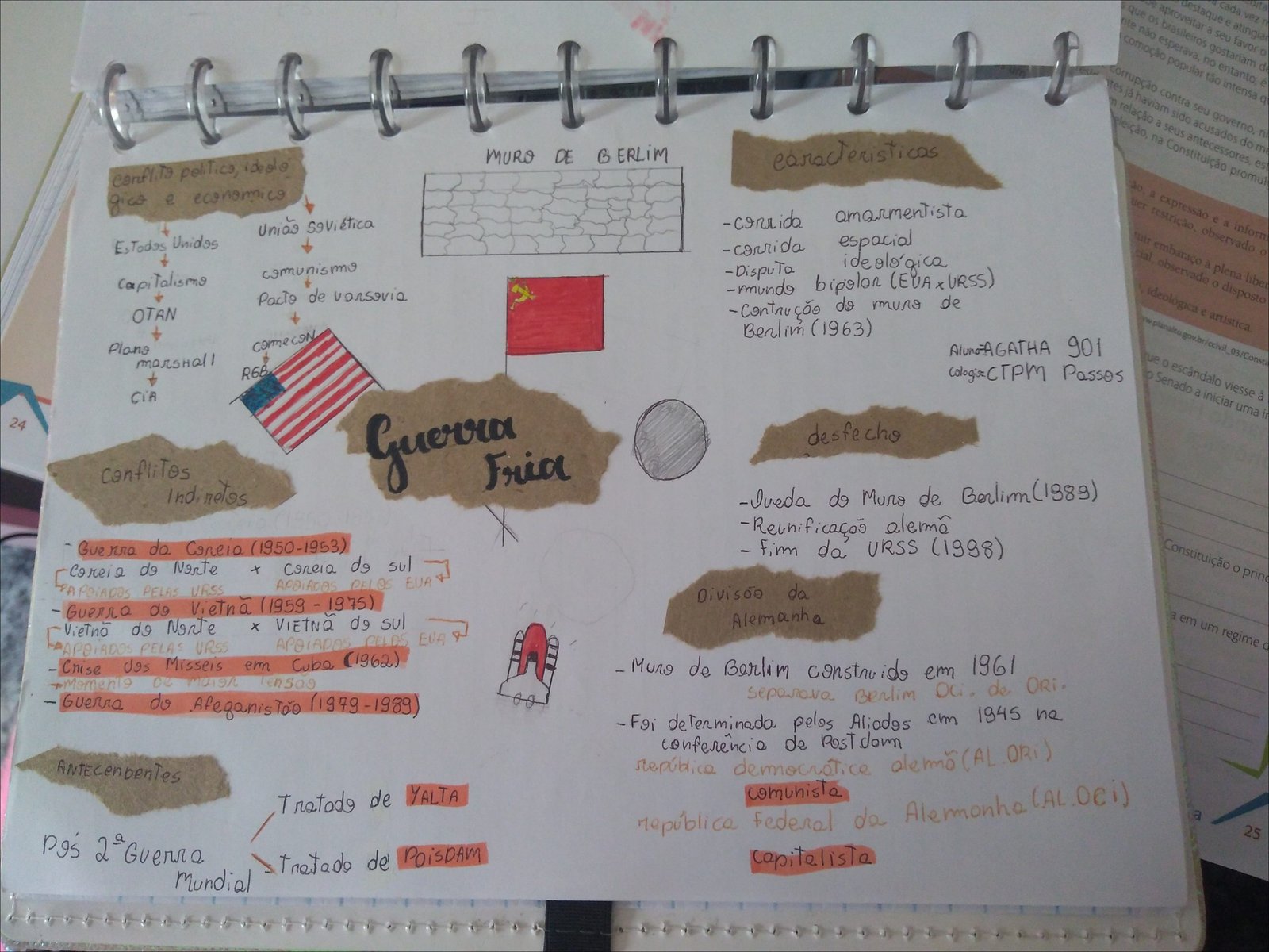 Mapa mental com Corrupção no centro, ramificando-se para Gostariam e Atingia