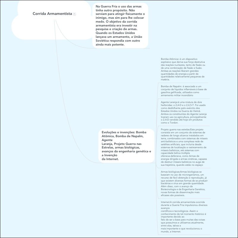 Mapa mental com Corrida Armamentista no centro, ramificando-se para uso das armas e pesquisa e criação de armas