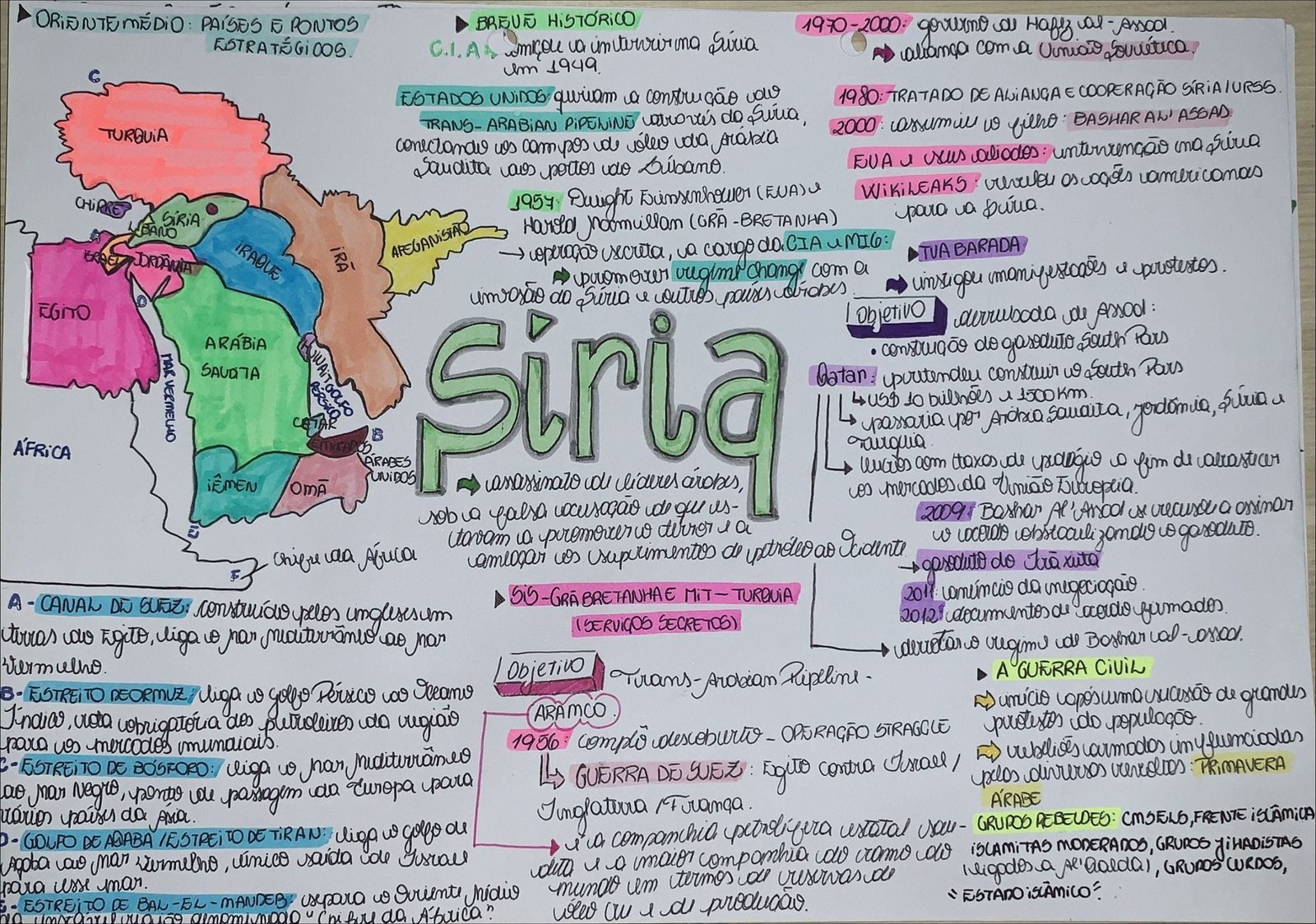 Mapa mental com Oriente Médio no centro, ramificando-se para Países, 12 Pontos e Breve Histórico