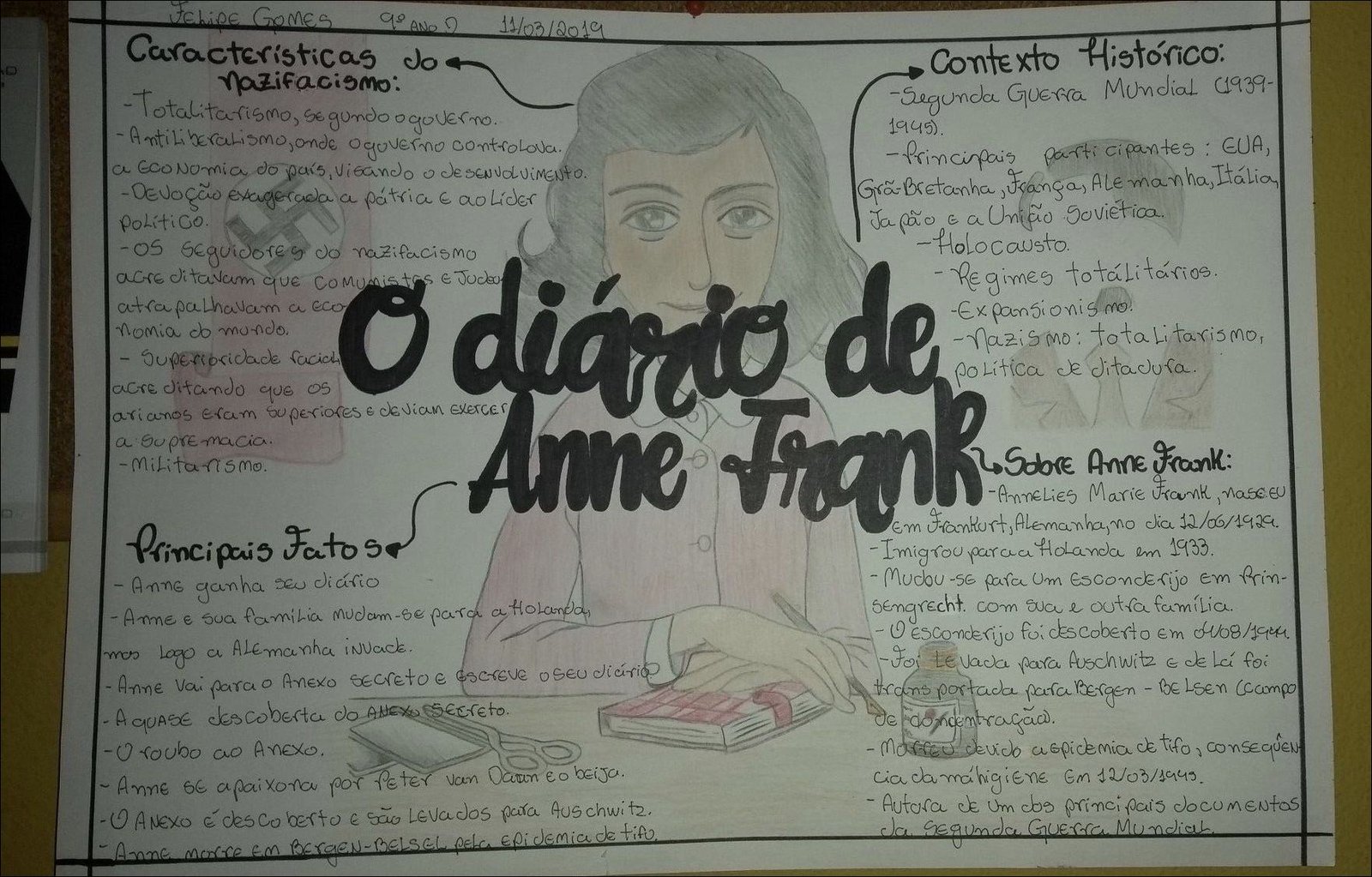 Mapa mental com Nazifacismo no centro, ramificando-se para Contexto Histórico e Totalitarismo