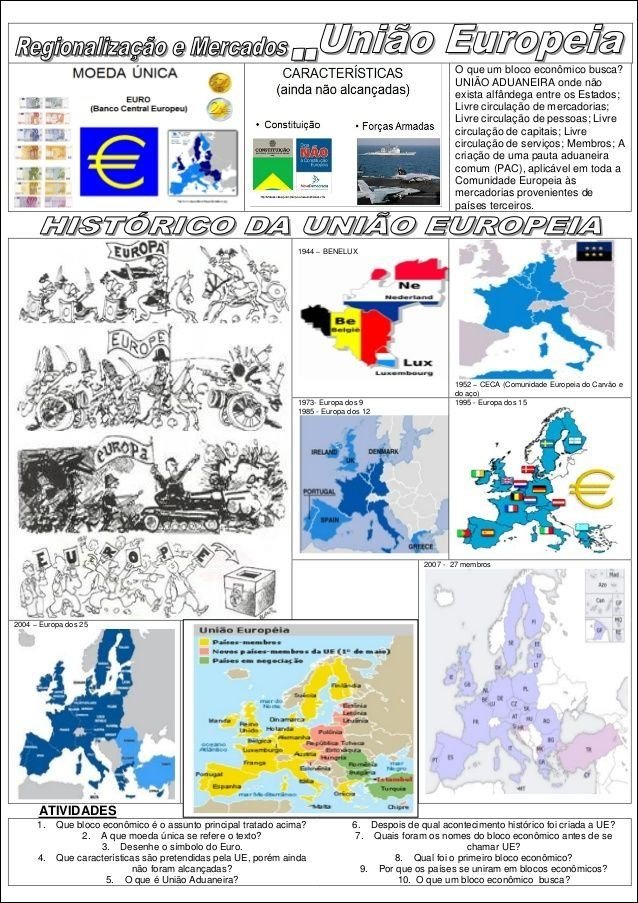 Mapa mental com Regionalização e Mercados União Europeia no centro, ramificando-se para MOEDA ÚNICA e CARACTERÍSTICAS