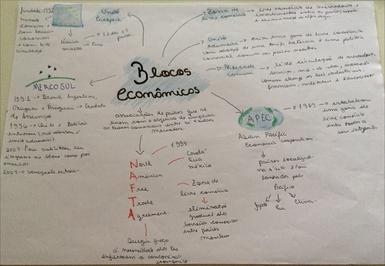 Mapa mental com Unice no centro, ramificando-se para fundada1992 e mercado