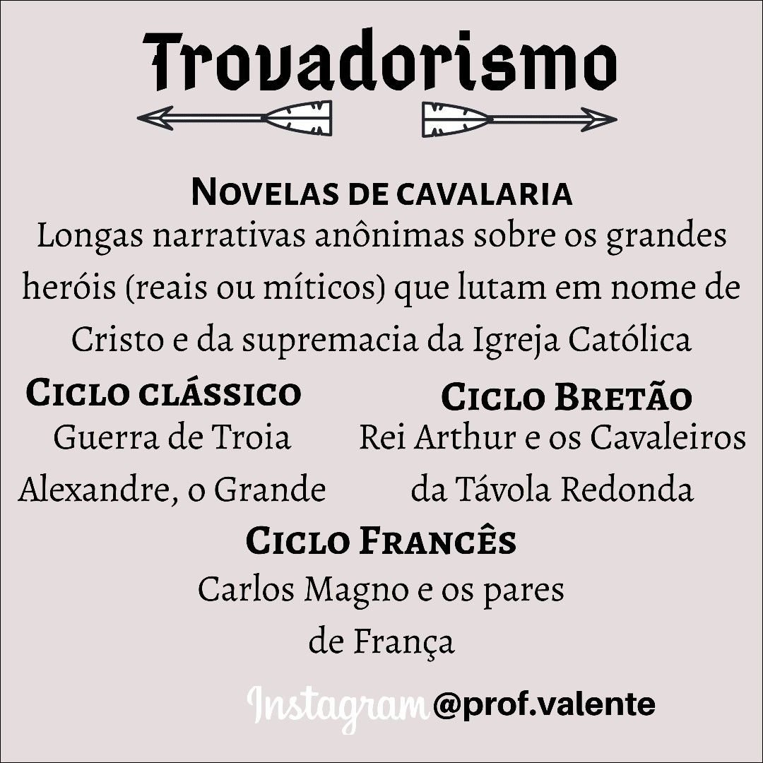 Mapa mental com Trovadorismo no centro, ramificando-se para Novelas de Cavalaria, Ciclo Clássico e Ciclo Bretão