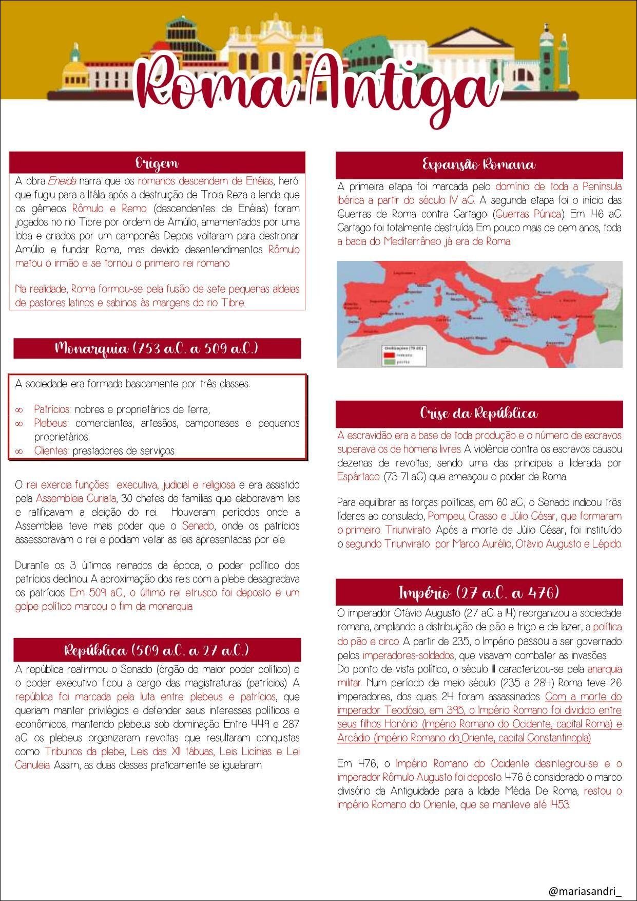 Mapa mental com Roma Antiga no centro, ramificando-se para Origem e Expansão Romana