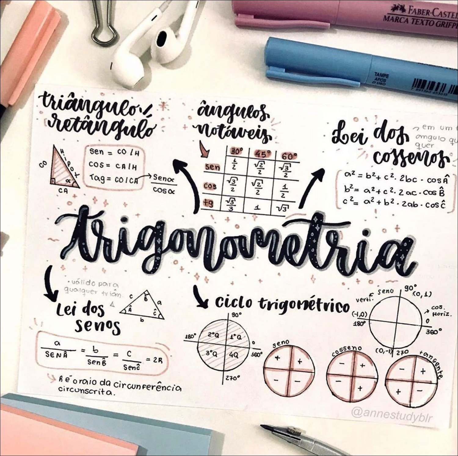 Trigonometria: conceitos fundamentais