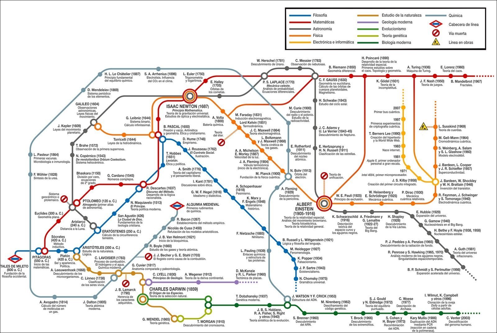 Mapa mental com Filosofia no centro, ramificando-se para Estudio de la naturaleza e Química