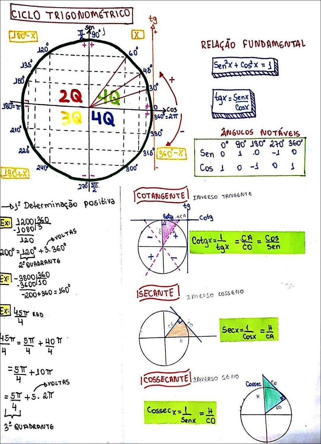 Curso de Matemática Questão de trigonometria Cálculo de x seno ângulo 30  graus triângulo retângulo 