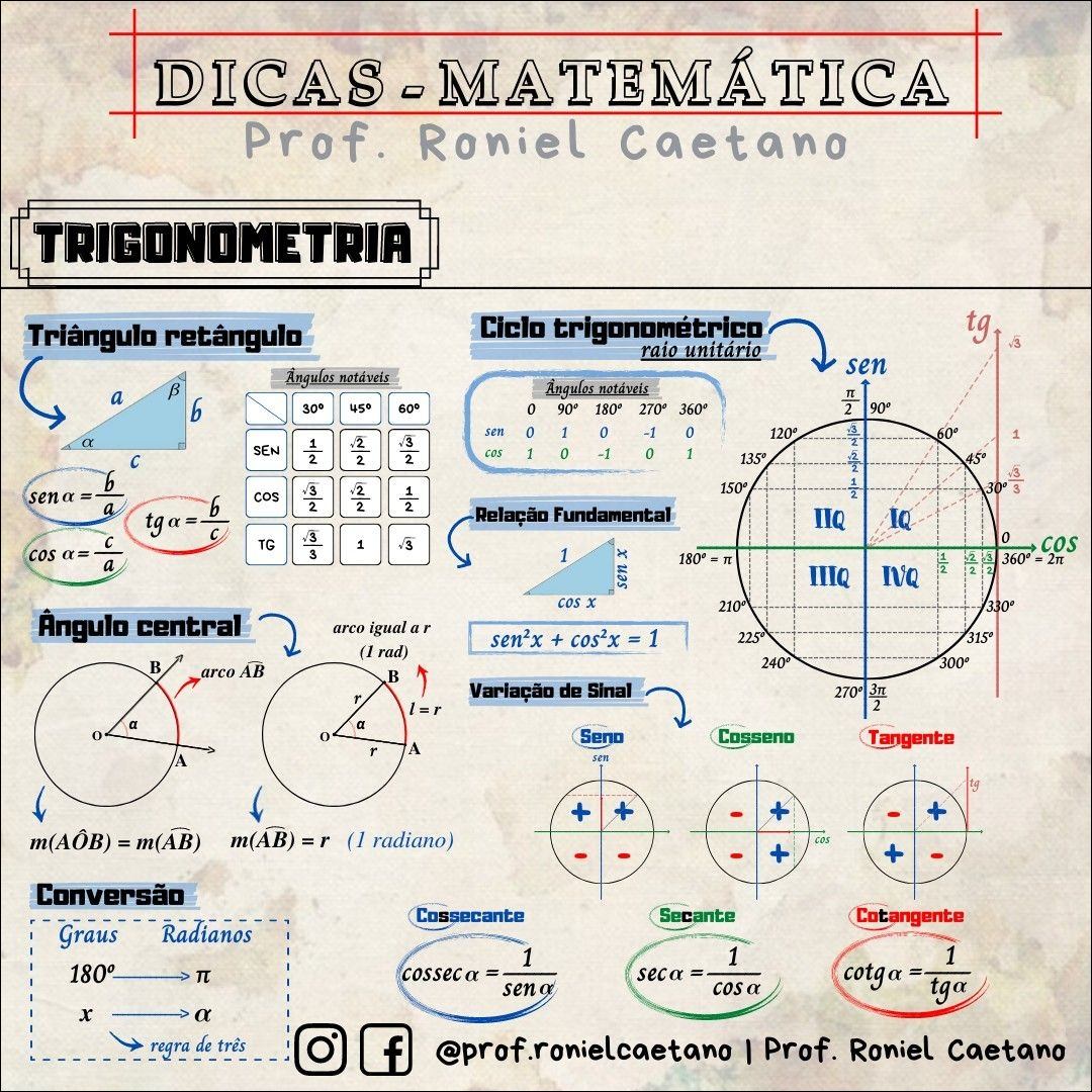 Tabela trigonométrica - Matemática Enem