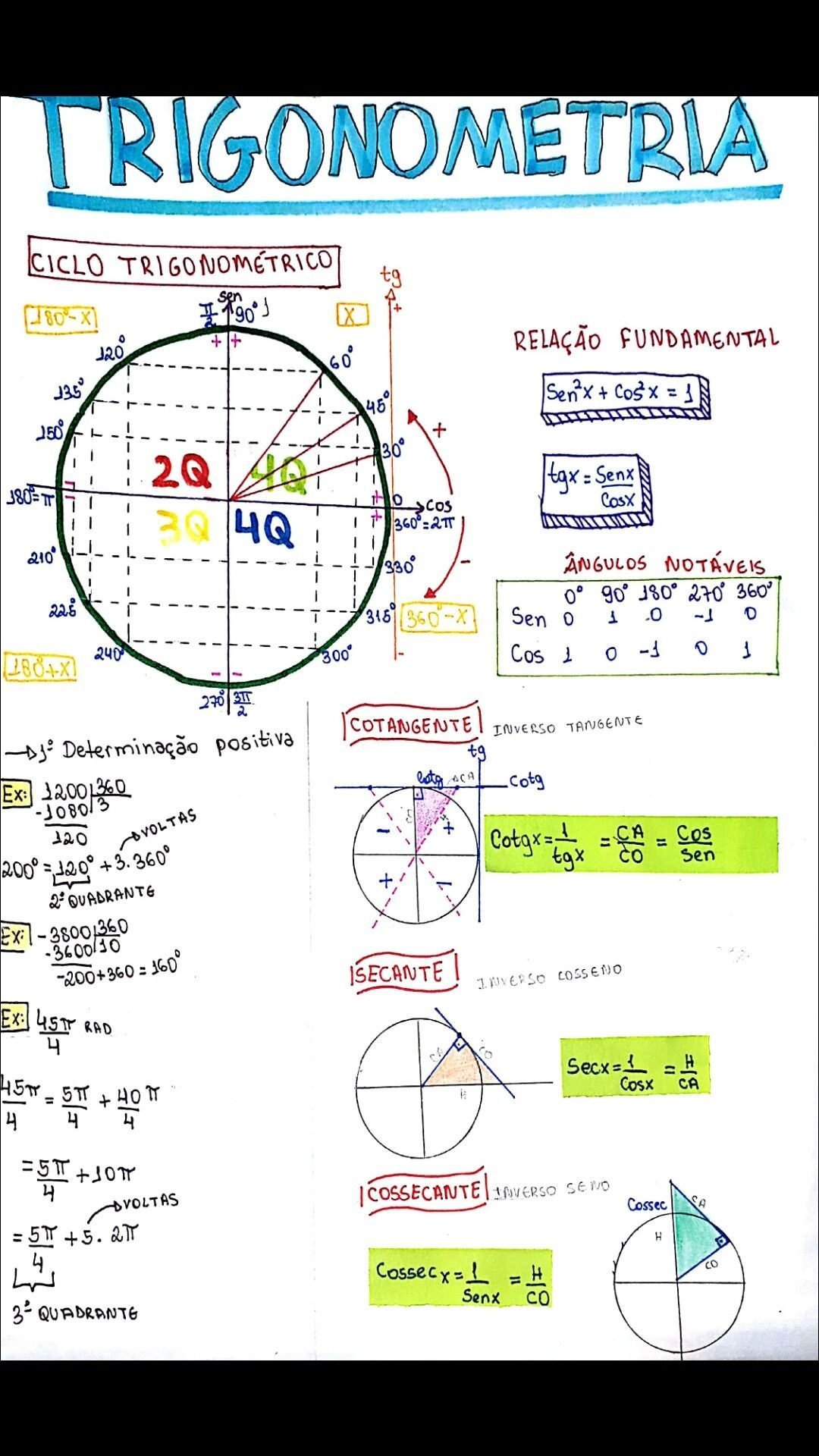 Trigonometria e Funções Trigonométricas
