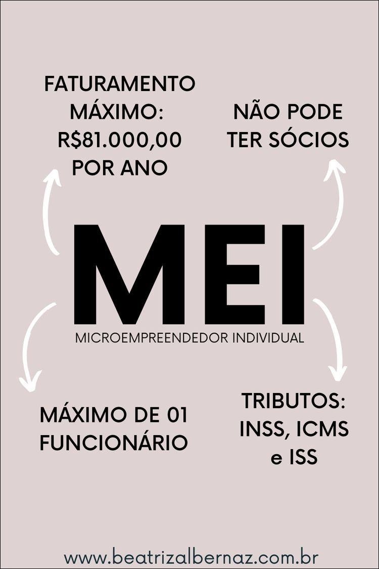 Mapa mental com Faturamento no centro, ramificando-se para Máximo e Não Pode