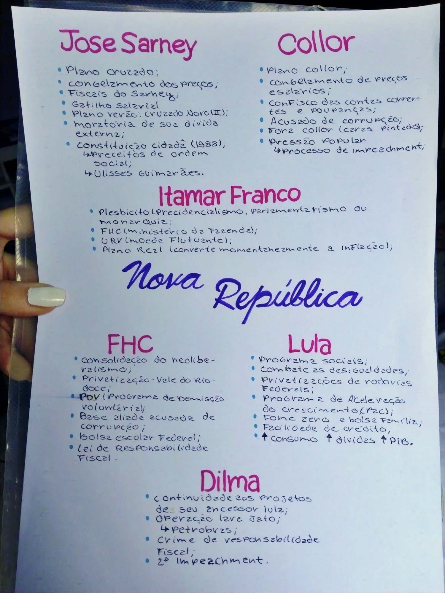 Mapa mental com Palavra1 no centro, ramificando-se para Jose Sarney e Collor