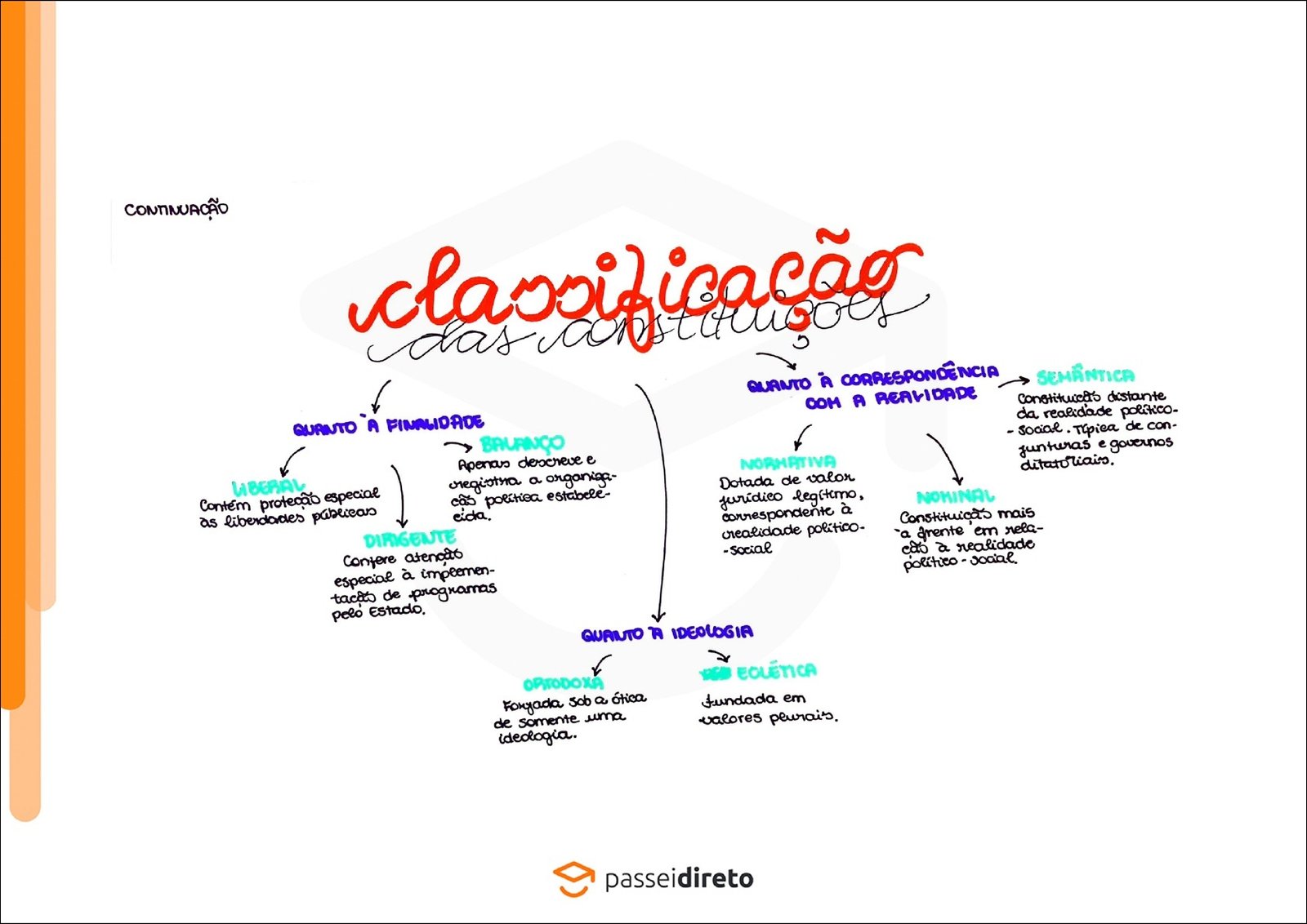 Mapa mental com CONTINUAÇÃO no centro, ramificando-se para classificacao co e QUANTO À CORRESPONDÊNCIA