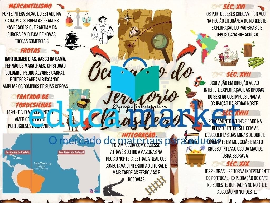 Mapa mental com MERCANTILISMO no centro, ramificando-se para SÉC XVI e FORTE INTERVENÇÃO DO ESTADO NA